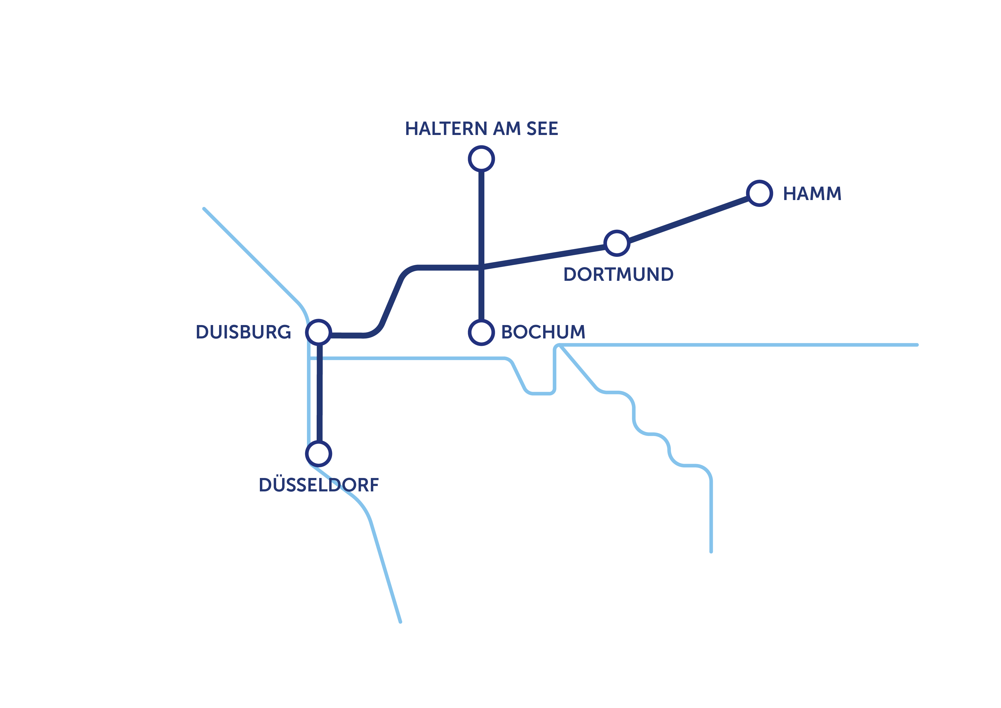 Netzgrafik_Detail_Emscher-Express – RE3 – RE41 – 2030